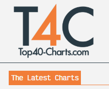 Top40-charts playlist cover